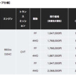 現代の国民車「ホンダ N-BOX（エヌボックス）」が、最大3万5200円の値上げ！ - 0331_Honda-NewPrice_05
