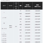 「現代の国民車「ホンダ N-BOX（エヌボックス）」が、最大3万5200円の値上げ！」の4枚目の画像ギャラリーへのリンク