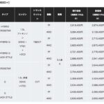 現代の国民車「ホンダ N-BOX（エヌボックス）」が、最大3万5200円の値上げ！ - 0331_Honda-NewPrice_10