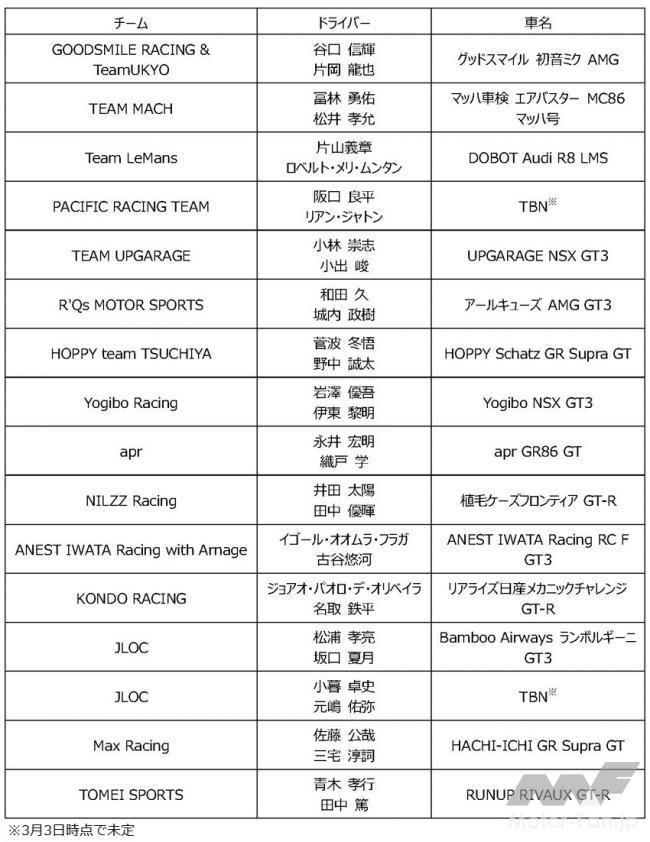 「横浜ゴムが、2023年モータースポーツの活動計画を発表！ 45周年を迎える「ADVAN」パフォーマンスタイヤを各カテゴリーに提供。」の4枚目の画像
