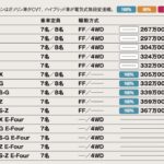 「威風堂々としたフェイスに進化した王道ミニバン！ 三代目「トヨタ・ノア」【最新ミニバン 車種別解説 TOYOTA NOAH】」の21枚目の画像ギャラリーへのリンク