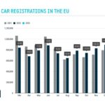 欧州自動車市場はBEV拡大だが、いまだ主流はガソリン＋ディーゼルで50%超え  - PC_February_2023_fuel_1