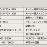 「車幅拡大で全車３ナンバーボディになったMクラス王者「トヨタ・ヴォクシー」【最新ミニバン 車種別解説 TOYOTA VOXY】」の17枚目の画像ギャラリーへのリンク