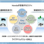 「ホンダが2025年にN-ONEベースのEV、26年に新型EV 2機種投入を発表！30年までに世界でEV年間生産200万台超を計画【ホンダ 2023ビジネスアップデート】」の4枚目の画像ギャラリーへのリンク