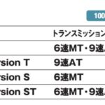 「日産伝統の“Zカー”が405psにパワーアップして登場！「日産 フェアレディZ」【最新国産新型車 車種別解説 NISSAN FAIRLADY Z】」の17枚目の画像ギャラリーへのリンク