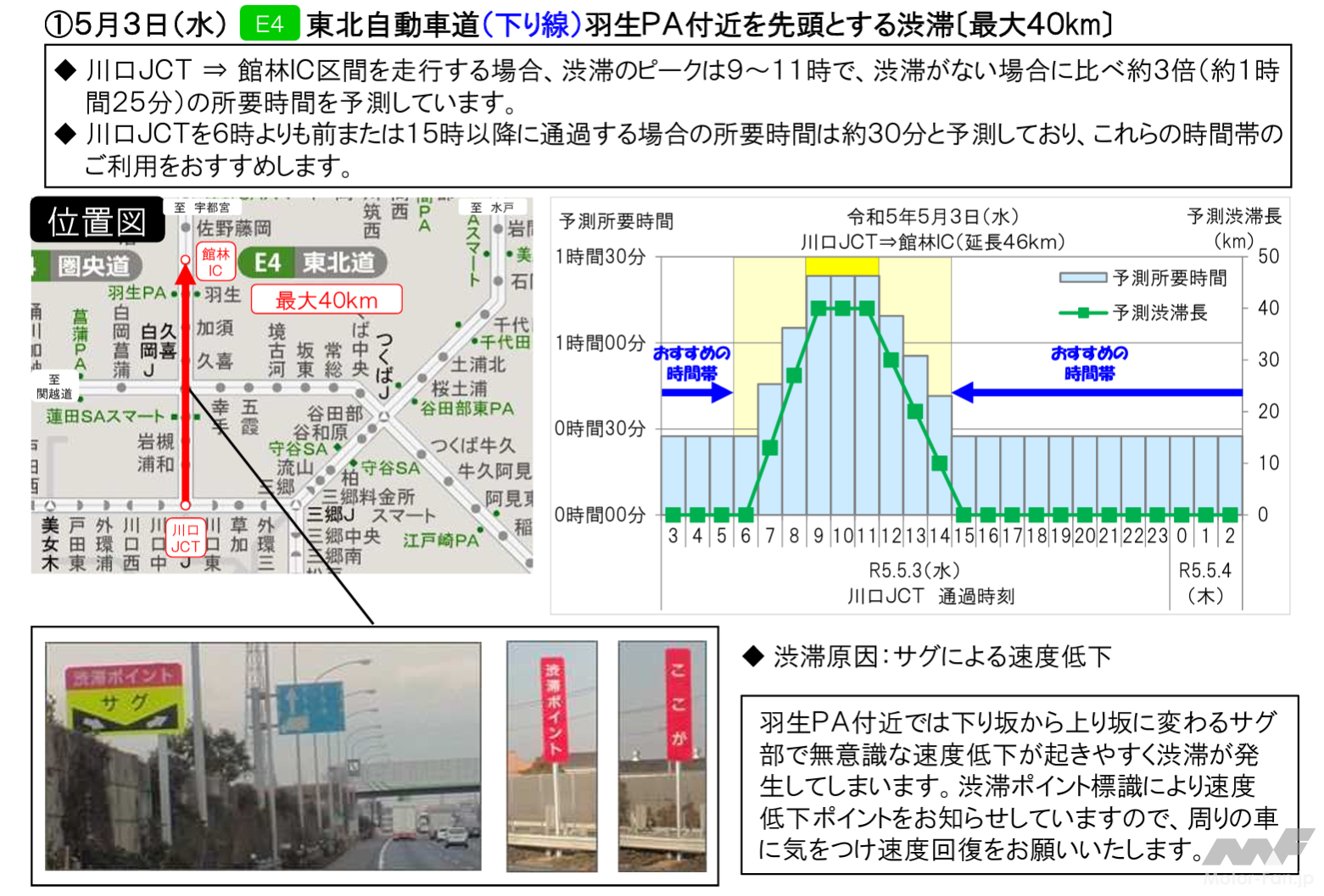 GWの渋滞のピークはいつ？ 全国各地の高速道路の渋滞状況は？【2023年 ゴールデンウイーク渋滞予測】 | 画像ギャラリー ( 1枚目 / 全 ...