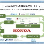 「ホンダが2025年にN-ONEベースのEV、26年に新型EV 2機種投入を発表！30年までに世界でEV年間生産200万台超を計画【ホンダ 2023ビジネスアップデート】」の6枚目の画像ギャラリーへのリンク