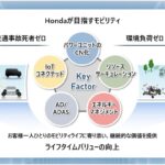 「ホンダが2025年にN-ONEベースのEV、26年に新型EV 2機種投入を発表！30年までに世界でEV年間生産200万台超を計画【ホンダ 2023ビジネスアップデート】」の7枚目の画像ギャラリーへのリンク