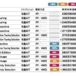 「並みいる強豪にも埋もれない美しきCセグハッチ！「マツダ 3」【最新国産新型車 車種別解説 MAZDA 3】」の18枚目の画像ギャラリーへのリンク