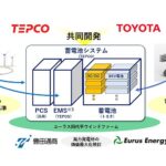 「トヨタ・東電HDが、電気自動車用蓄電池を活用した定置用蓄電池システムを開発。実証実験を今年秋ごろから実施。」の1枚目の画像ギャラリーへのリンク