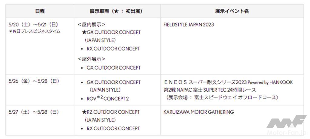 「レクサスが多彩なアウトドアライフスタイルを提案するコンセプトモデルを愛知、長野、静岡のイベントで披露！」の2枚目の画像