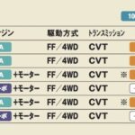 「先進機能を全搭載した上質ハイトワゴン「日産デイズ ハイウェイスター／デイズ【最新軽自動車 車種別解説 NISSAN DAYZ Highway STAR／DAYZ】」の18枚目の画像ギャラリーへのリンク