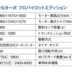 「先進機能を全搭載した上質ハイトワゴン「日産デイズ ハイウェイスター／デイズ【最新軽自動車 車種別解説 NISSAN DAYZ Highway STAR／DAYZ】」の17枚目の画像ギャラリーへのリンク