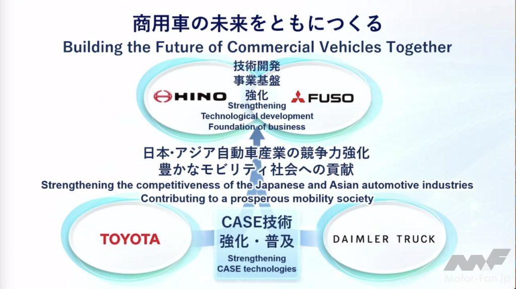 「三菱ふそう、日野が経営統合で合意 トヨタ、ダイムラートラック、三菱ふそう、日野がCASE技術開発の加速を目指す」の4枚目の画像