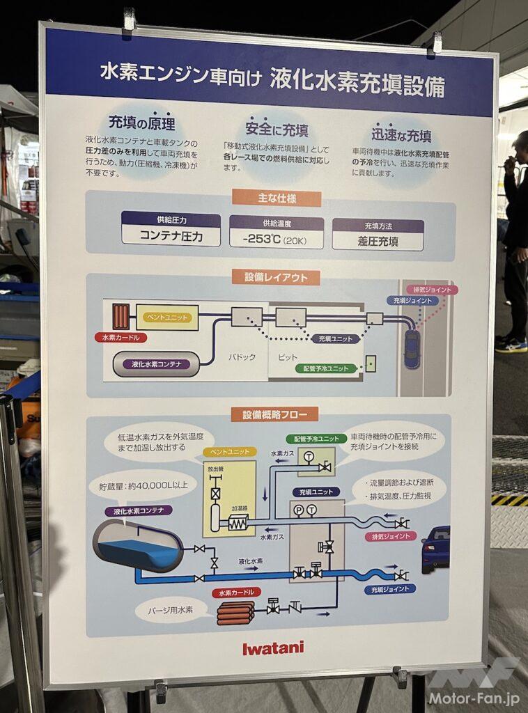 「水素エンジンGRカローラ、液体水素でスーパー耐久富士24時間を走る。マシンはどう進化したか」の4枚目の画像