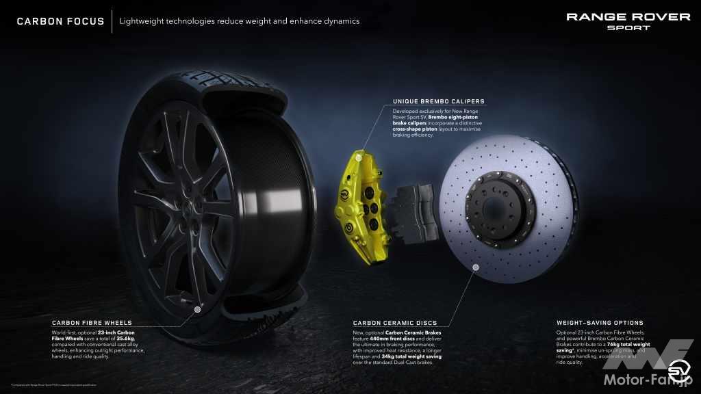 「新型レンジローバー・スポーツSV発表！ レンジローバー初のカーボンセラミックブレーキを採用したほか、750Nm発揮の4.4リッターMHEVを搭載したラグジュアリー・パフォーマンス！」の6枚目の画像
