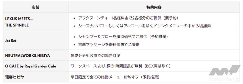 「レクサスが東京ミッドタウン日比谷に事前予約も可能なBEV向けの「レクサス充電ステーション」を開設」の7枚目の画像