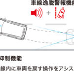 「三菱のコンパクトミニバン「D:2」が一部改良。予防安全技術「三菱e-Assist」に車線逸脱抑制機能を追加 」の8枚目の画像ギャラリーへのリンク