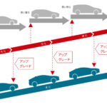 「トヨタがプリウス「U」グレードを対象に購入後のアップグレードサービスを開始。先進機能・装備などが後付け可能に」の5枚目の画像ギャラリーへのリンク