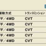 「高度な安全装備を搭載するコスパ抜群の軽セダン「スズキ・アルト」【最新軽自動車 車種別解説 SUZUKI ALTO】」の10枚目の画像ギャラリーへのリンク