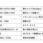 「仕事にも遊びにも大活躍する圧巻の広々車内「ダイハツ・アトレー」【最新軽自動車 車種別解説 DAIHATSU ATRAI】」の15枚目の画像ギャラリーへのリンク