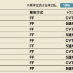 「アクティブトップの搭載の最強2シーター！「ダイハツ・コペン」【最新軽自動車 車種別解説 DAIHATSU COPEN】」の6枚目の画像ギャラリーへのリンク