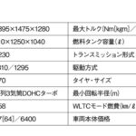 「アクティブトップの搭載の最強2シーター！「ダイハツ・コペン」【最新軽自動車 車種別解説 DAIHATSU COPEN】」の3枚目の画像ギャラリーへのリンク