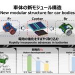 「ギガキャストがトヨタの次世代BEVのボディ構造を変える！どんな技術なのか？」の2枚目の画像ギャラリーへのリンク