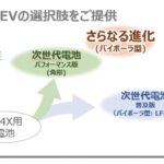 「トヨタのBEV 航続距離1000kmの全固体電池は2027-28年。それまでに3種類も次世代電池が用意されているとは！」の3枚目の画像ギャラリーへのリンク