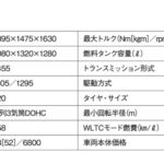 「パッケージにも走りにも優れたロングセラー「ダイハツ・ムーヴ カスタム／ムーヴ」【最新軽自動車 車種別解説 DAIHATSU MOVE CUSTOM／MOVE】」の8枚目の画像ギャラリーへのリンク