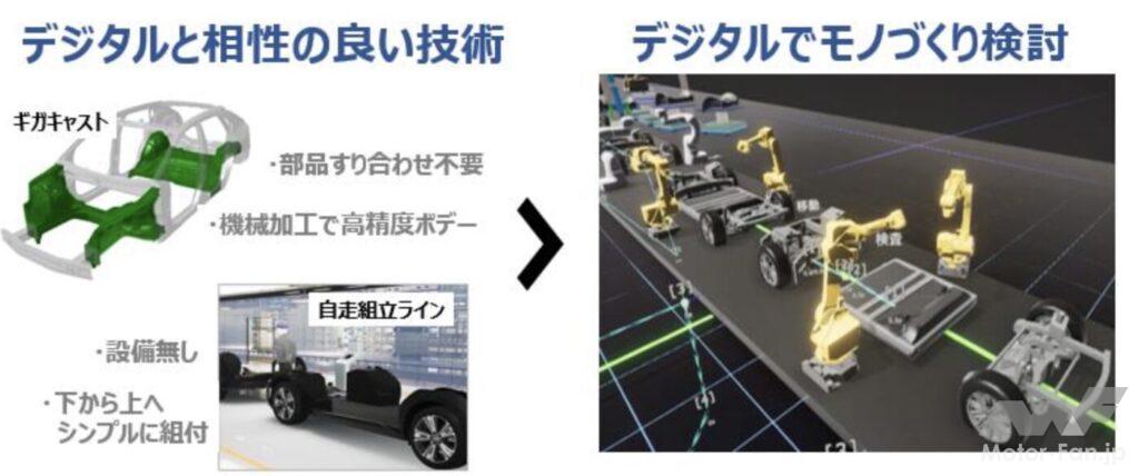 「ギガキャストがトヨタの次世代BEVのボディ構造を変える！どんな技術なのか？」の5枚目の画像