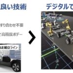 「ギガキャストがトヨタの次世代BEVのボディ構造を変える！どんな技術なのか？」の5枚目の画像ギャラリーへのリンク