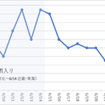 「“エンジンルームにネコ”実は冬より梅雨時期に多い！６月に多発する理由なんで？」の1枚目の画像ギャラリーへのリンク