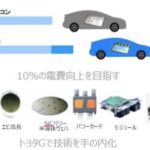 「電力損失2分の1！ 次世代パワー半導体向けSiCウェハの製造技術もトヨタはグループで手の内化した」の3枚目の画像ギャラリーへのリンク