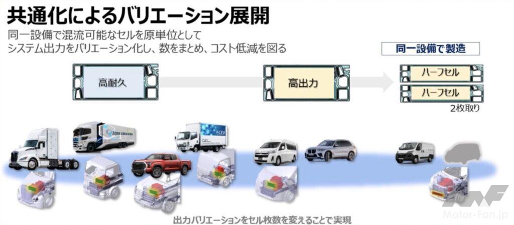 「水素エンジンのレクサスLX、燃料電池のトラック…トヨタは水素の可能性を信じている 」の3枚目の画像