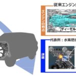 「水素エンジンのレクサスLX、燃料電池のトラック…トヨタは水素の可能性を信じている 」の7枚目の画像ギャラリーへのリンク