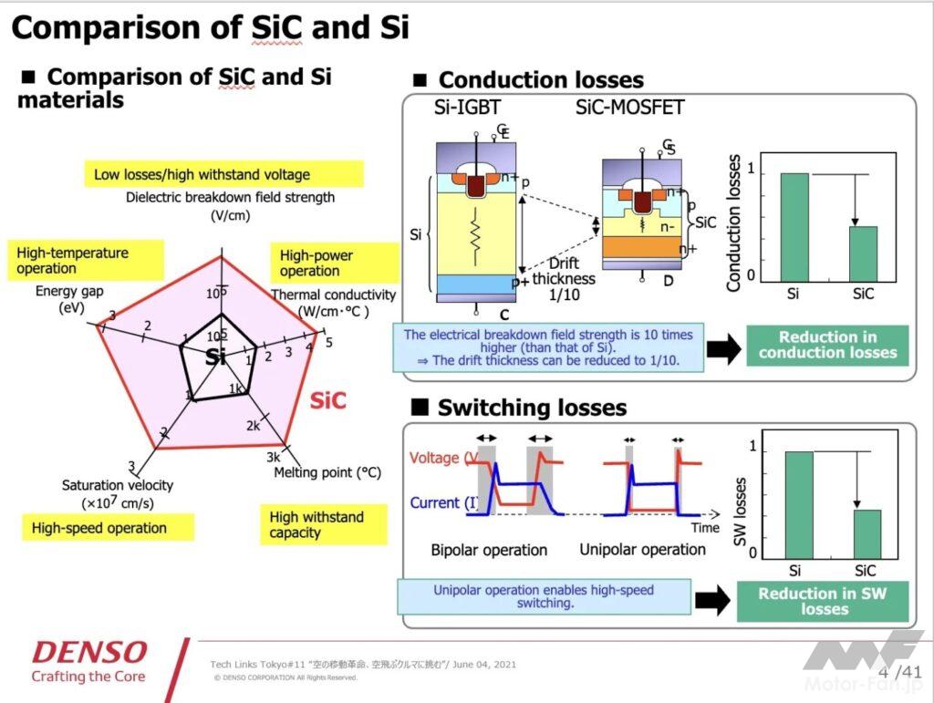 「電力損失2分の1！ 次世代パワー半導体向けSiCウェハの製造技術もトヨタはグループで手の内化した」の4枚目の画像