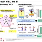 「電力損失2分の1！ 次世代パワー半導体向けSiCウェハの製造技術もトヨタはグループで手の内化した」の4枚目の画像ギャラリーへのリンク