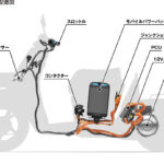 「電動化のメリット実感！ ホンダが小型船舶向け電動推進機プロトの実証実験を松江で開始」の42枚目の画像ギャラリーへのリンク