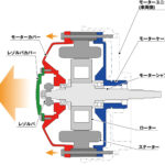 「電動化のメリット実感！ ホンダが小型船舶向け電動推進機プロトの実証実験を松江で開始」の40枚目の画像ギャラリーへのリンク