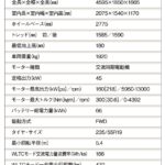 「日産のフラッグシップは先進技術満載「日産アリア」【最新国産&輸入SUV 車種別解説 NISSAN ARIYA】」の15枚目の画像ギャラリーへのリンク