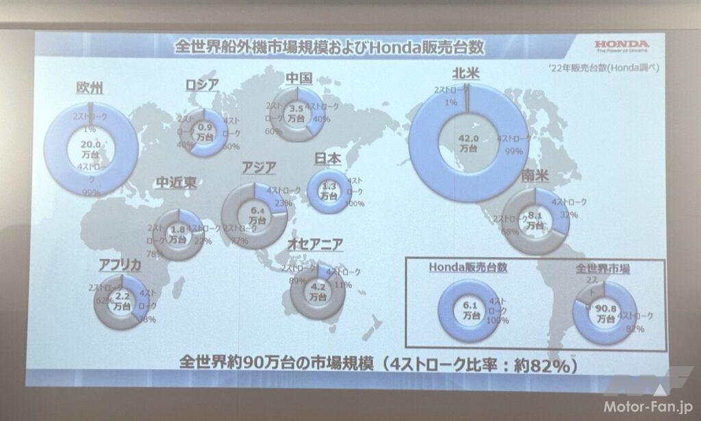 「電動化のメリット実感！ ホンダが小型船舶向け電動推進機プロトの実証実験を松江で開始」の30枚目の画像