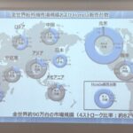 「電動化のメリット実感！ ホンダが小型船舶向け電動推進機プロトの実証実験を松江で開始」の30枚目の画像ギャラリーへのリンク