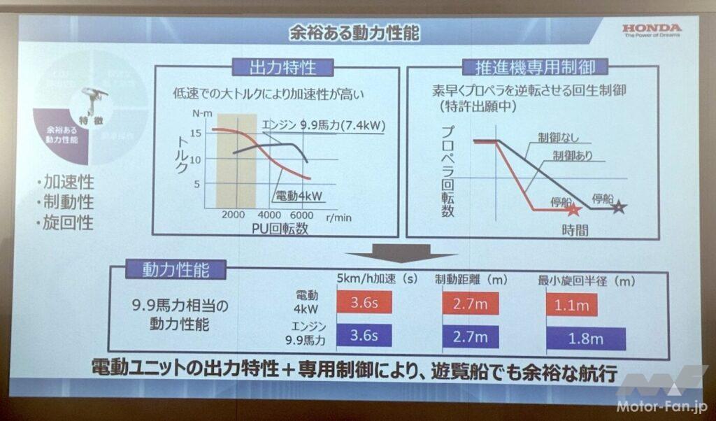 「電動化のメリット実感！ ホンダが小型船舶向け電動推進機プロトの実証実験を松江で開始」の25枚目の画像