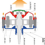 「電動化のメリット実感！ ホンダが小型船舶向け電動推進機プロトの実証実験を松江で開始」の43枚目の画像ギャラリーへのリンク