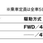 「スバルらしい走りが堪能できる量産BEV「スバル・ソルテラ」【最新国産&輸入SUV 車種別解説 SUBARU SOLTERRA】」の18枚目の画像ギャラリーへのリンク