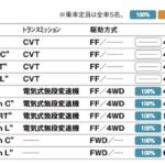 「日常使いで上質な運転を満喫できるレクサス最小車「レクサスUX」【最新国産&輸入SUV 車種別解説 LEXUS UX】」の18枚目の画像ギャラリーへのリンク