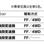 「人気と実力を兼ね備えた国内Bセグメント王者「ホンダ・ヴェゼル」【最新国産&輸入SUV 最新車種別解説 HONDA VEZEL】」の10枚目の画像ギャラリーへのリンク