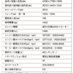 「人気と実力を兼ね備えた国内Bセグメント王者「ホンダ・ヴェゼル」【最新国産&輸入SUV 最新車種別解説 HONDA VEZEL】」の9枚目の画像ギャラリーへのリンク