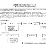 「BYDが国交省の型式指定取得。これが意味するところを正確に読み取るべきだ」の1枚目の画像ギャラリーへのリンク